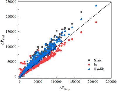 Experimental study on friction pressure drop and circumferential heat transfer characteristics in helical tubes